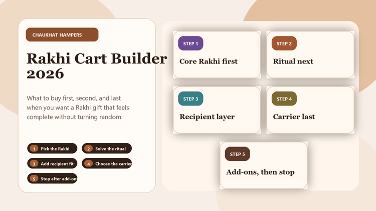 Rakhi Cart Builder 2026: What to Buy First, Second and Last for a Gift That Feels Complete