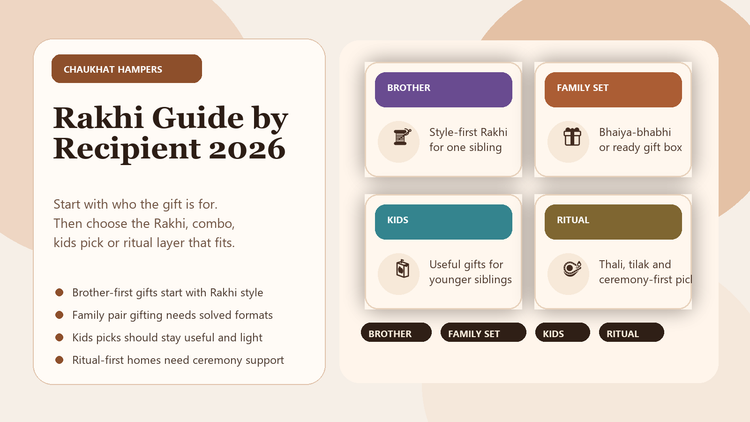 Rakhi Buying Guide by Recipient 2026: Brother, Bhaiya Bhabhi, Kids and Ritual-First Family Picks